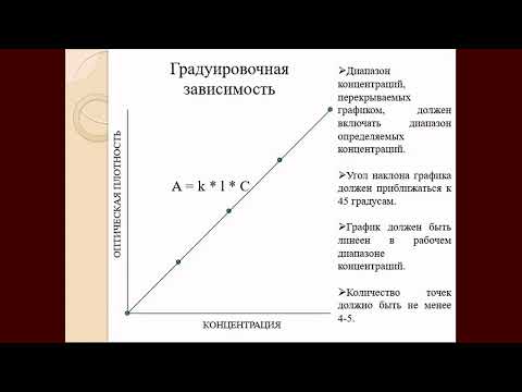 Видео: ААС  Метод градуировочного графика