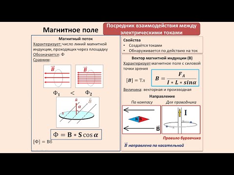 Видео: Рассмотрение темы: "Магнитное поле" #самара #школа #физика
