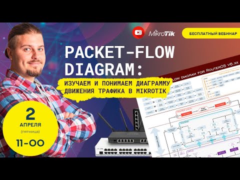 Видео: Packet-Flow Diagram: изучаем и понимаем диаграмму движения трафика в Mikrotik