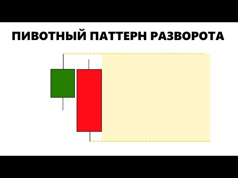 Видео: Самая Cильная Cвечная Модель | Оптимизация, Лучшая Стратегия