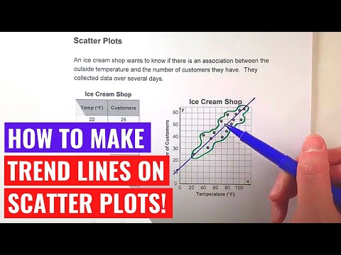 Видео: Построение линий тренда на диаграммах рассеяния