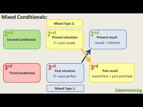 Видео: Условни изречения - смесен тип (английски език) - Mixed conditionals in English