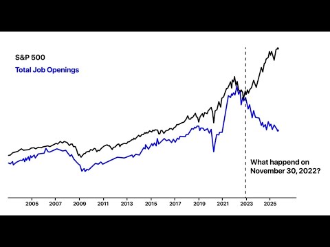 Видео: Это происходит.