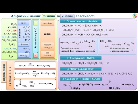 Видео: АМІНИ 2: Фізичні та хімічні властивості аліфатичних амінів. ХІМІЯ 10 клас