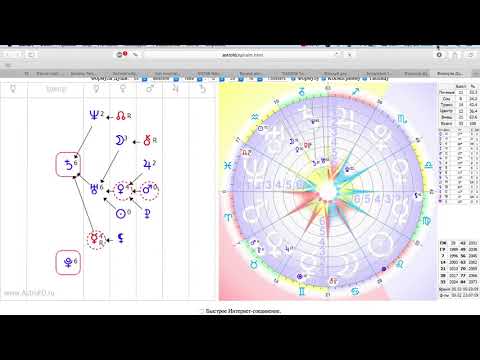 Видео: Сатурн в Формуле души