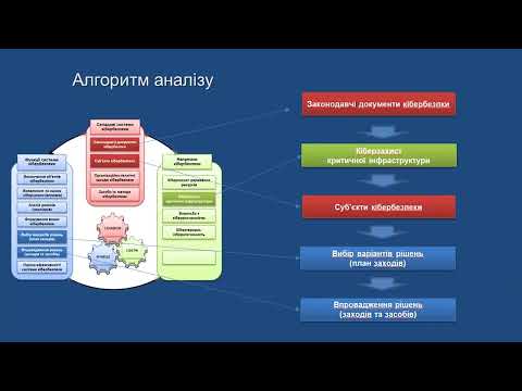 Видео: Методичні рекомендації щодо підвищення рівня кіберзахисту критичної інформаційної інфраструктури