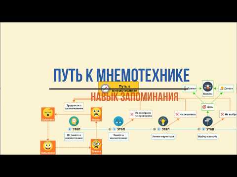 Видео: Путь к мнемотехнике | Навык запоминания