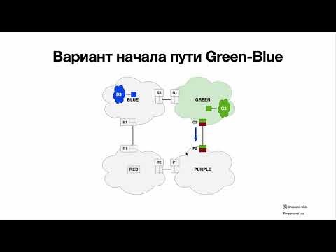Видео: BGP Выбор лучшего маршрута Best Path selection