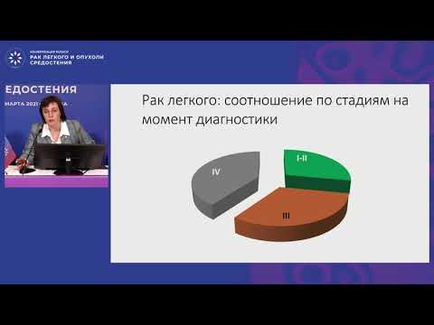 Видео: Сугубо паллиативная или условно радикальная лучевая терапия НМРЛ: два взгляда на одну проблему