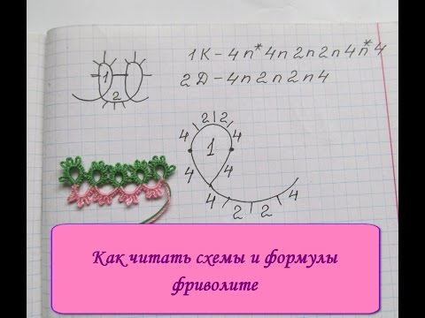 Видео: Видео 9. Как читать схемы и формулы фриволите / How to read the charts and formulas tatting