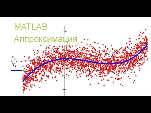 Видео: метод наименьших квадратов в MATLAB