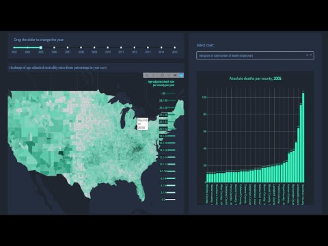 Видео: Введение в Dash Plotly — визуализация данных на Python