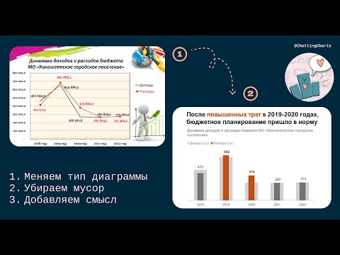 Видео: Бюджет - расходы и доходы. Переделка графика