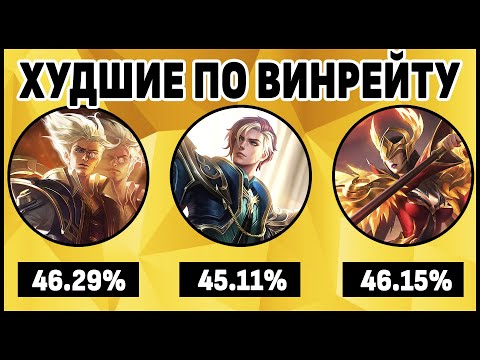 Видео: ТОП ГЕРОЕВ С НИЗКИМ ВИНРЕЙТОМ МОБАЙЛ ЛЕГЕНДС / MOBILE LEGENDS: BANG BANG