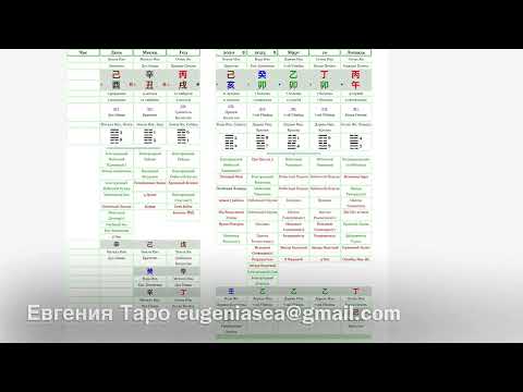 Видео: Катя Шаповалова. Китайская астрология Ба Цзы