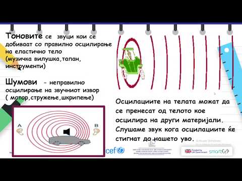 Видео: IV одделение - Природни науки - Звук