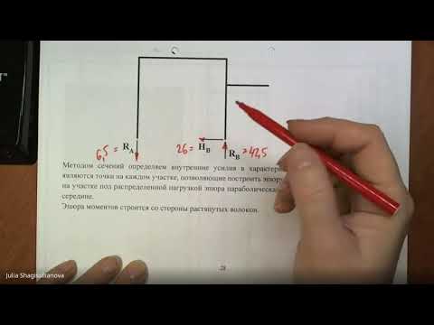 Видео: С.М. ст. опр. Построение эпюр. Задача № 1.6