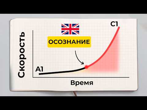 Видео: ОДНО Осознание, Из-За Которого Ты Учишь Английский Так Долго (Без Воды)