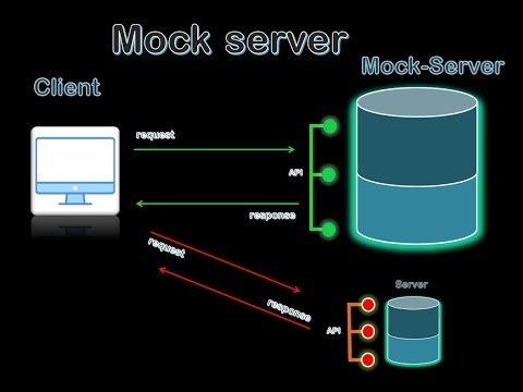 Видео: Что такое мок сервер (mock server) и как с ним работать