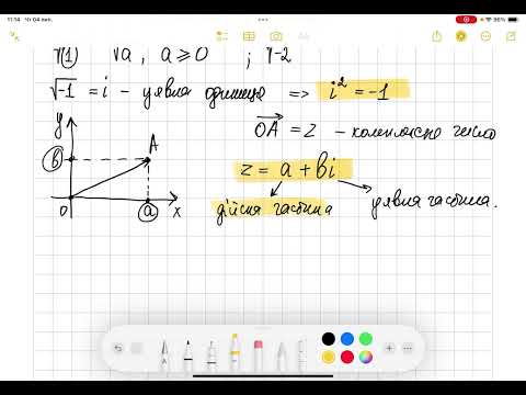 Видео: Комплексні числа. Алгебра 11 клас