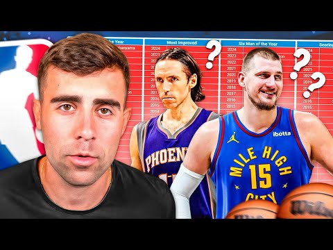 Видео: Можете ли вы назвать лучшие составы всех команд НБА с 2000 года? (NBA Sporcle)