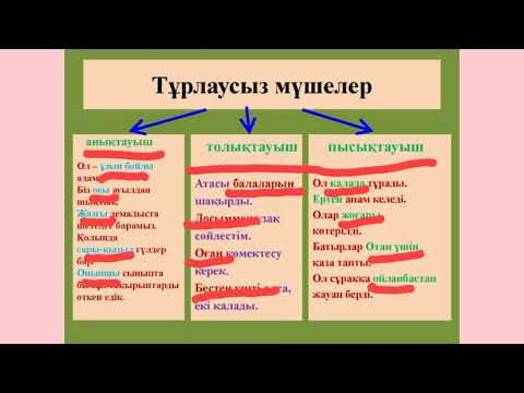 Видео: Сөйлем мүшелері,