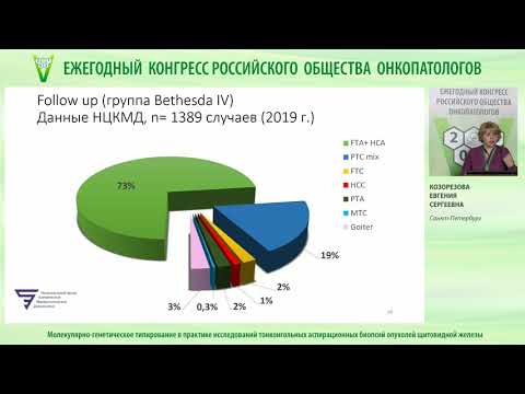 Видео: Молекулярно-генетическое типирование в практике исследований  биопсий опухолей щитовидной железы