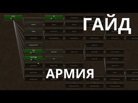 Видео: Shadow empire Гайд: Ополчение, регуляры, первые чертежи