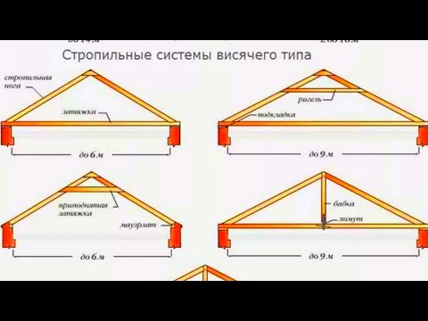 Видео: КАК СДЕЛАТЬ ПРАВИЛЬНО ДВУСКАТНУЮ КРЫШУ /  ОСНОВНЫЕ ПРАВИЛА СБОРКИ КРЫШИ / КАК СДЕЛАТЬ КРЫШУ САМОМУ /