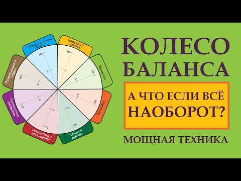 Видео: ДАВАЙТЕ Я ВАС ШОКИРУЮ. ВСЁ НАОБОРОТ. КАК ДЕЛАТЬ ПРАКТИКУ КОЛЕСО БАЛАНСА
