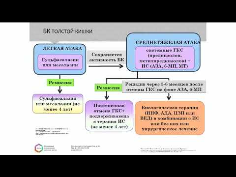 Видео: Рациональная биологическая терапия – шаг к полноценной жизни пациентов с болезнью Крона