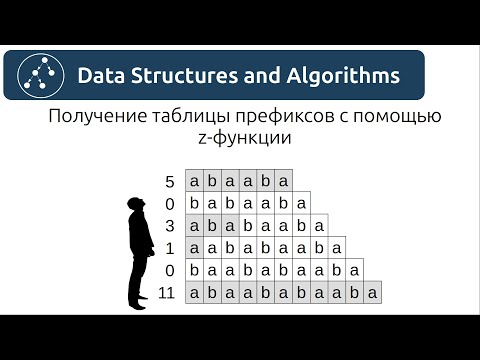 Видео: Алгоритмы. Получение таблицы префиксов с помощью z функции.