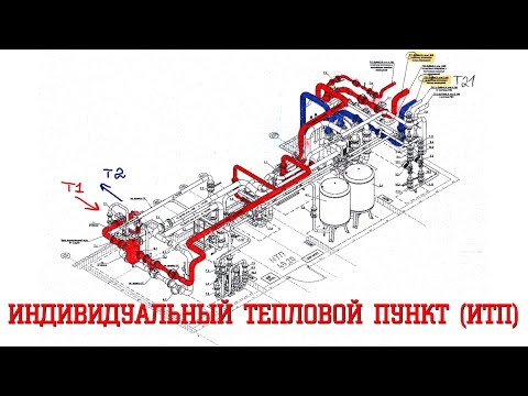 Видео: Индивидуальный Тепловой Пункт (ИТП) ...доделка за подрядчиком...