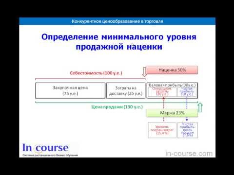 Видео: Разница между маржой и наценкой. Расчёт минимальной наценки