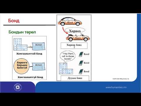 Видео: Лекц №10. Урт хугацаат өр төлбөр - 1-р хэсэг