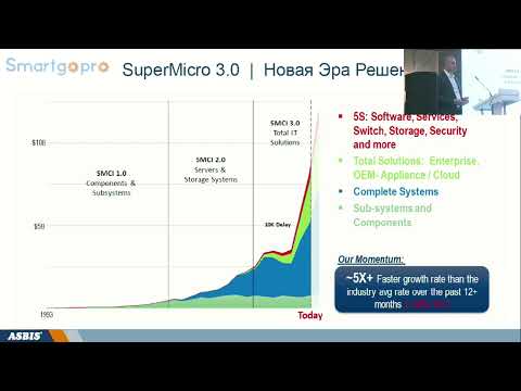 Видео: Серверные решения supermicro для ИИ 2024