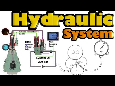 Видео: MAN МЕ. Гидравлика. Как устроена гидравлическая система и как она работает.
