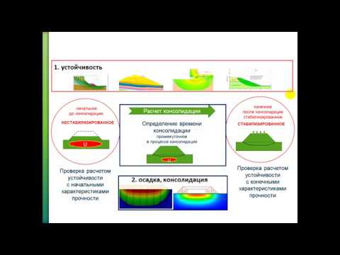 Видео: Расчеты устойчивости насыпи на слабом основании. Аналитически или численно. Пример