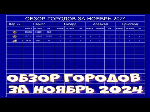 Видео: Развитие городов за ноябрь 2024