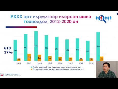 Видео: Умайн хүзүүний эрт илрүүлэг