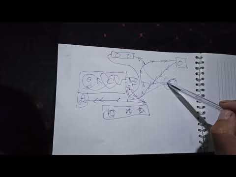 Видео: Как устроена система охлаждения на форд гелакси 97 года. Система охлаждения Форд Гэлакси