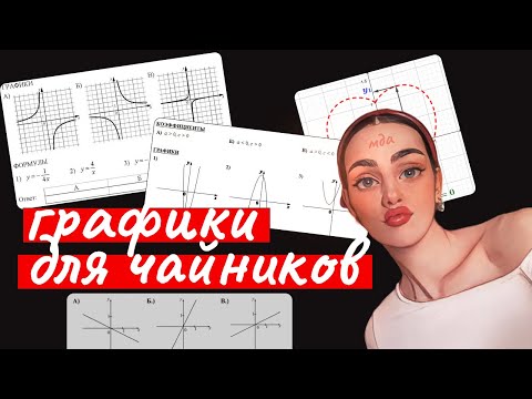 Видео: Коротко о функциях и графиках