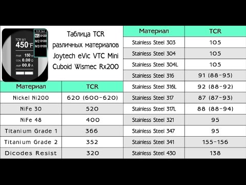 Видео: Что такое Термоконтроль часть 1 (никель, титан, нержавейка)