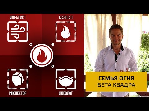 Видео: Бета-квадра. Семья Огня. Есенин, Жуков, Гамлет, Максим Горький. Соционика
