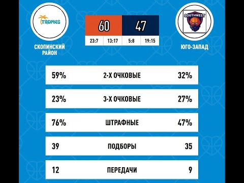 Видео: Скопинский район [60:47] Юго-Запад 02-11-2025