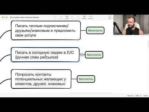 Видео: 25 способов найти клиентов тренеру