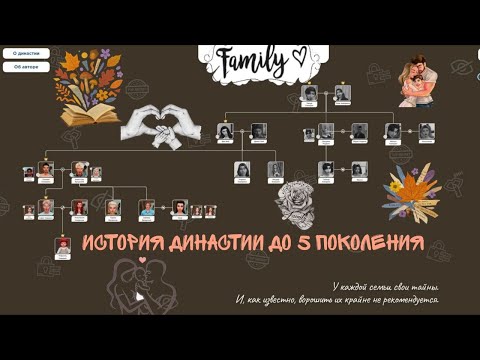 Видео: История Династии до 5 поколения.