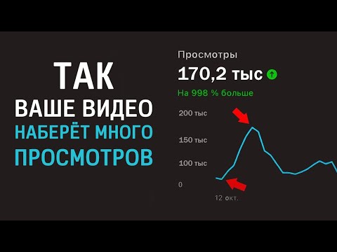 Видео: Как создавать ВИДЕО, которые ДОСМАТРИВАЮТ до конца