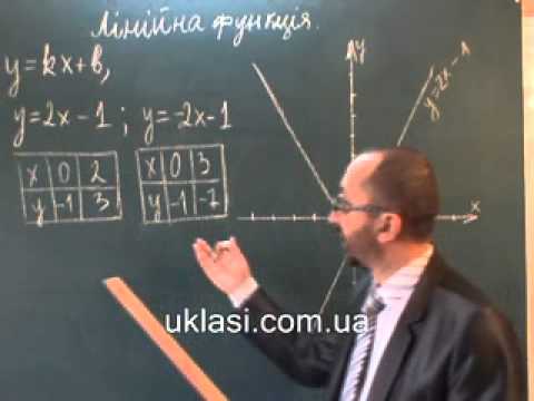Видео: Лінійна функція 7 клас