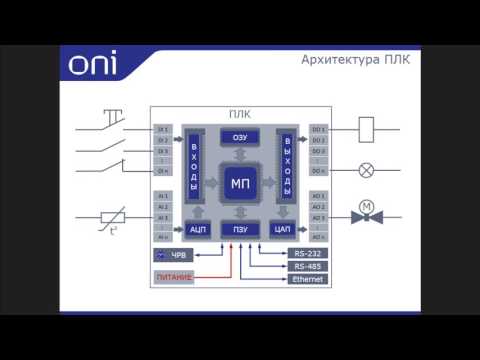 Видео: Программируемые логические контроллеры